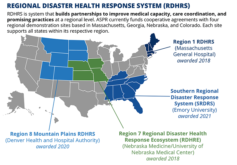 RDHRS Infographic