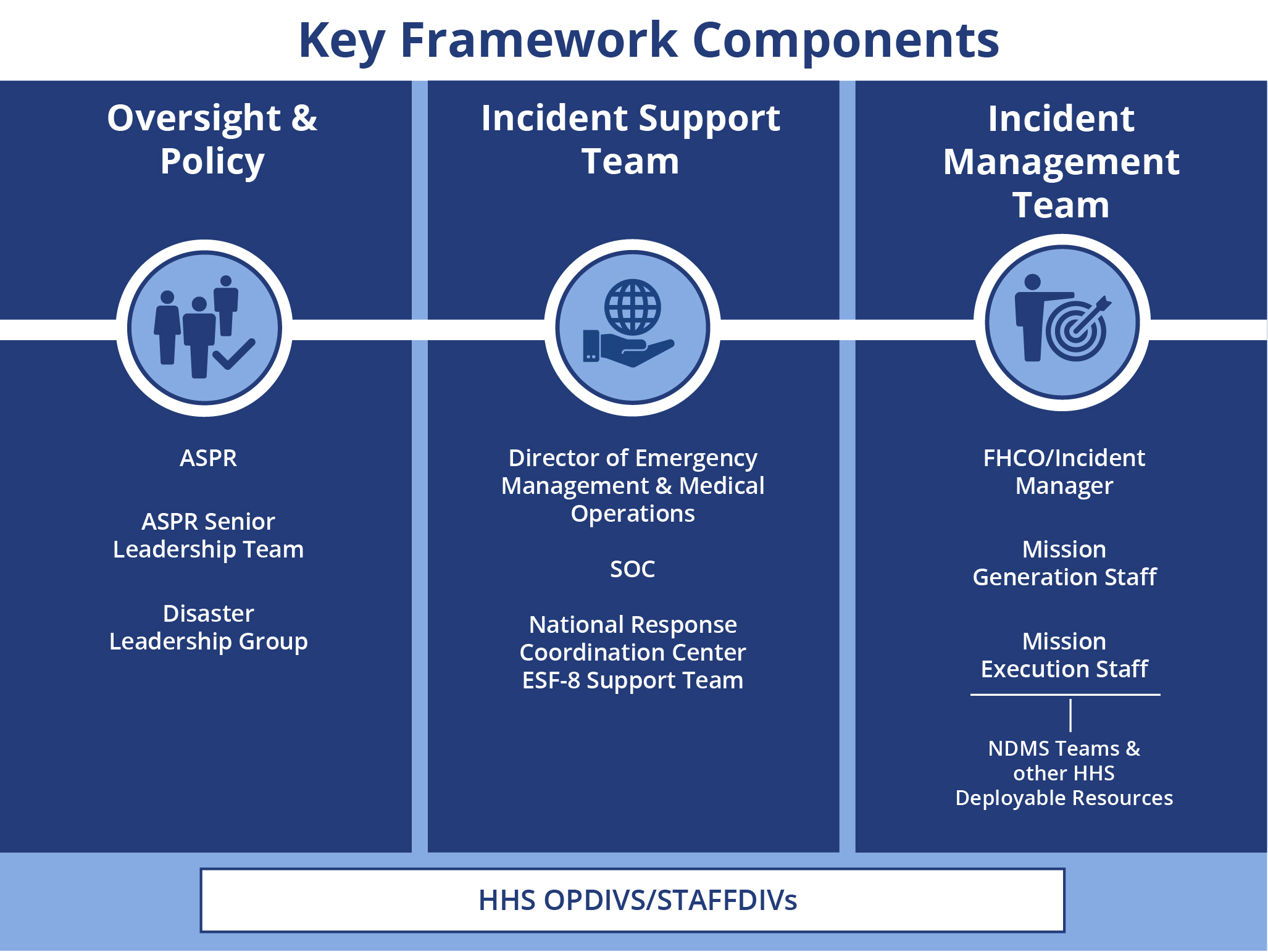 Key Framework Components Infographic