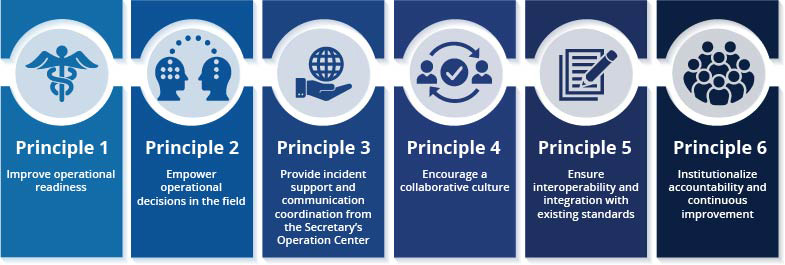 Six Guiding Principles Infographic