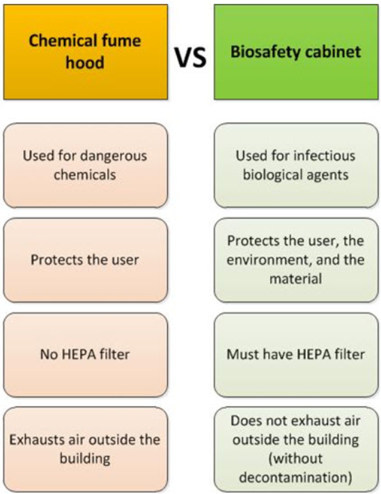 Biorisk Management