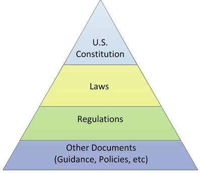 Law Hierarchy